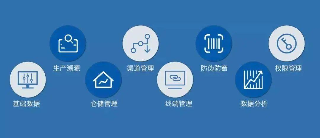 醫(yī)療器械唯一標(biāo)識：UDI關(guān)聯(lián)了哪些環(huán)節(jié)？