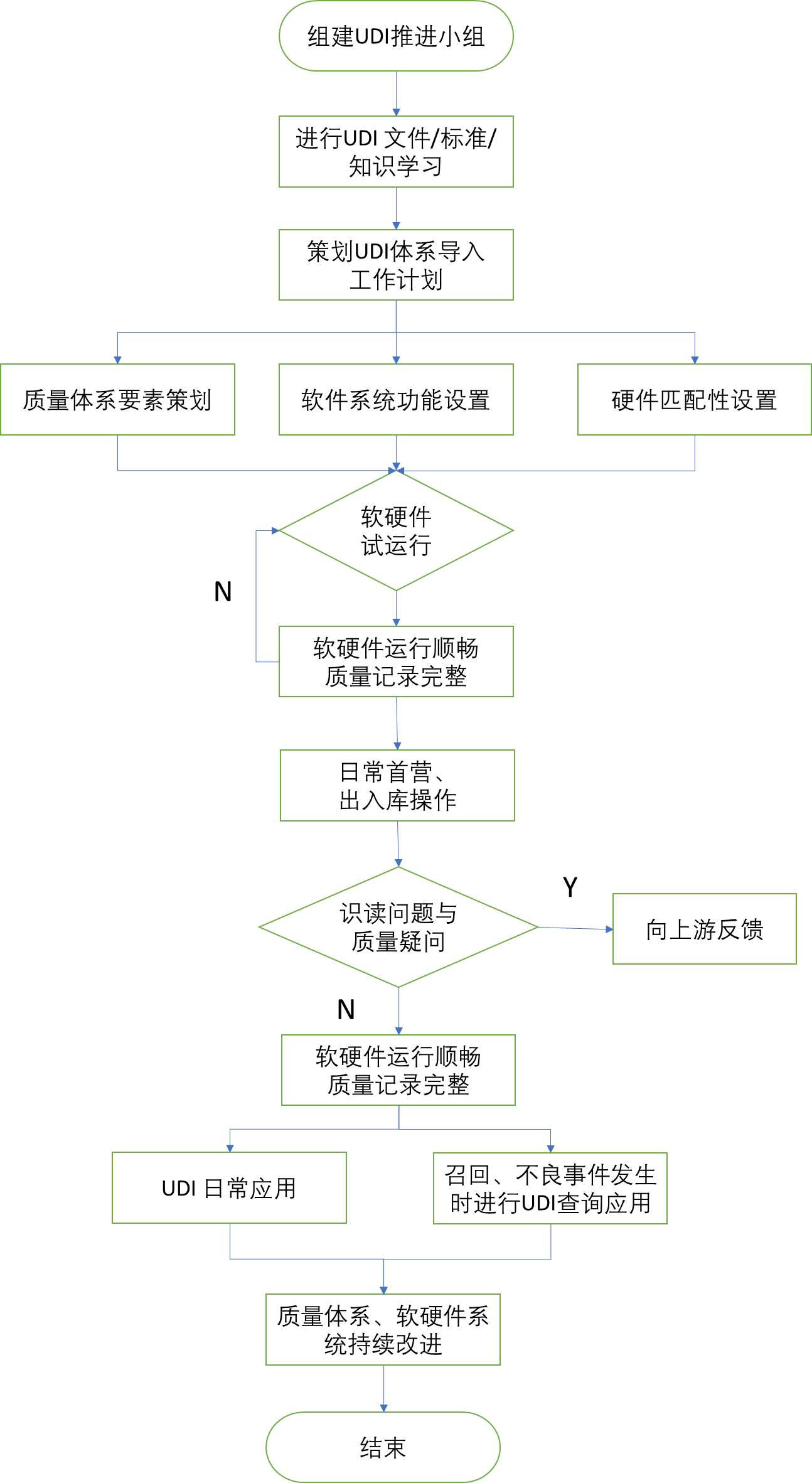 北京市醫(yī)療器械經(jīng)營企業(yè)，醫(yī)療器械唯一標(biāo)識實(shí)施指南！