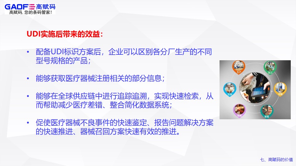 高賦碼的價值！